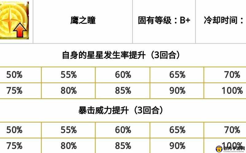 FGO游戏深度解析，暴击计算公式与掉星率机制全面剖析